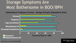 Bothersome Storage Systems