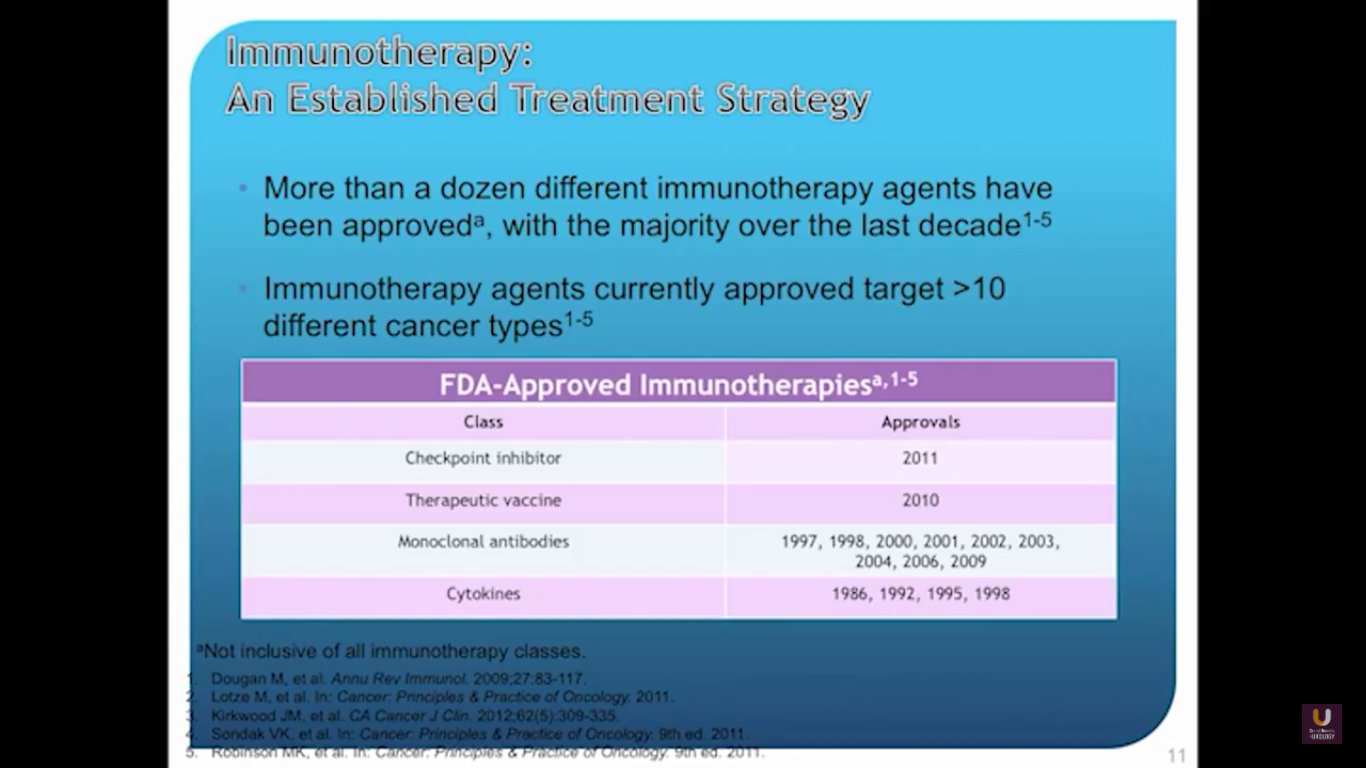 FDA Approved Immunotherapies