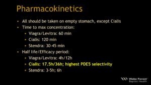 Pharmacokinetics