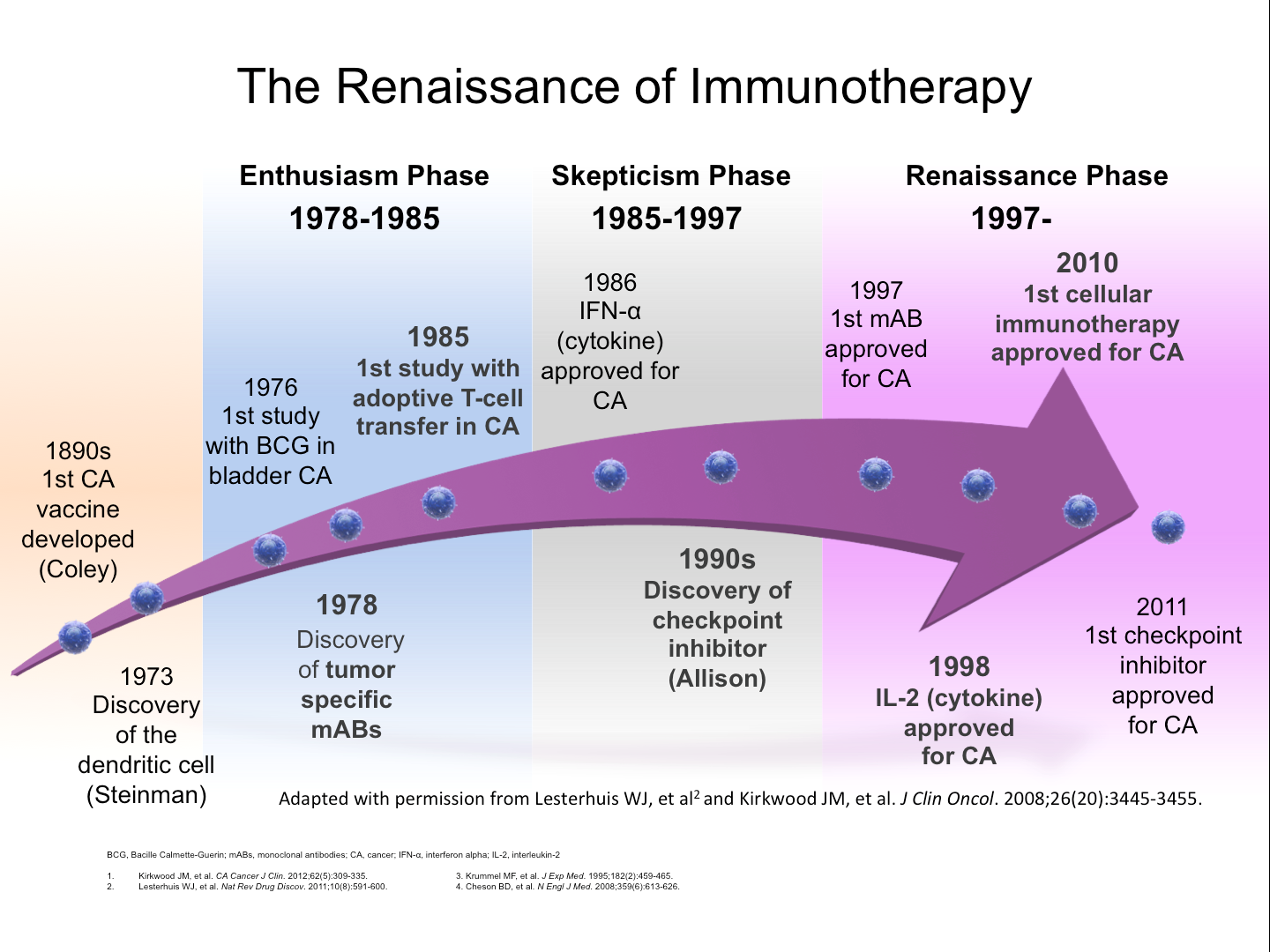 Immunotherapy for Prostate Cancer Grand Rounds in Urology