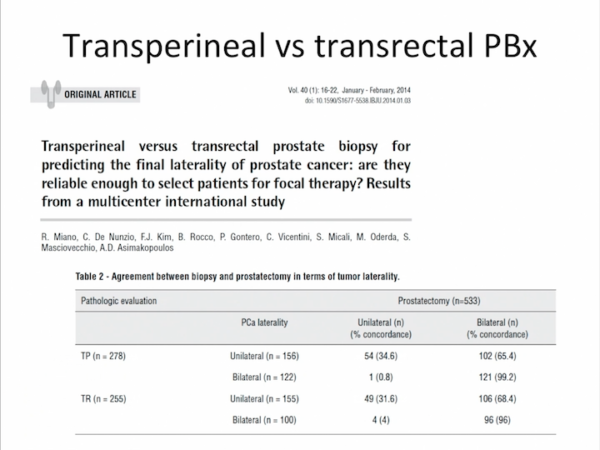 Roberto Miano Md Transperineal Prostate Biopsy State Of The Art