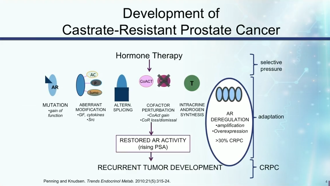 How effective is hormone treatment for prostate cancer