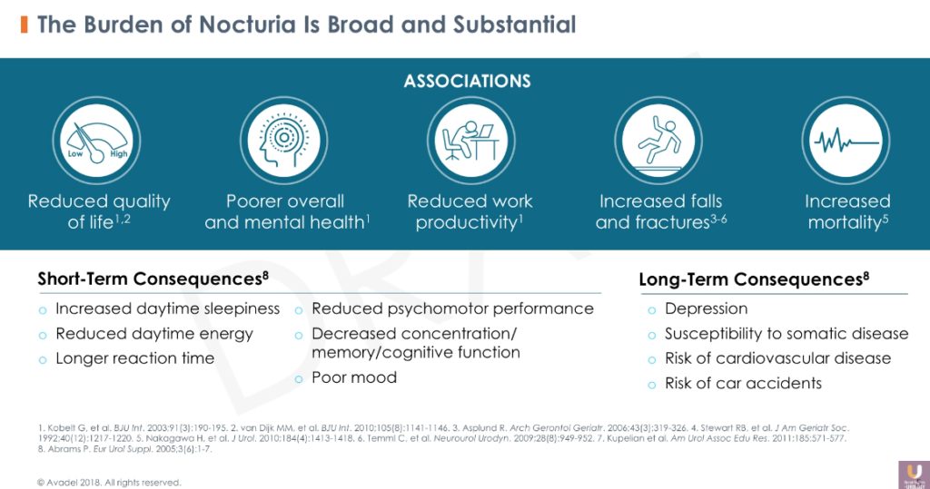 Matt T. Rosenberg, MD Nocturia Symptom or Disease?