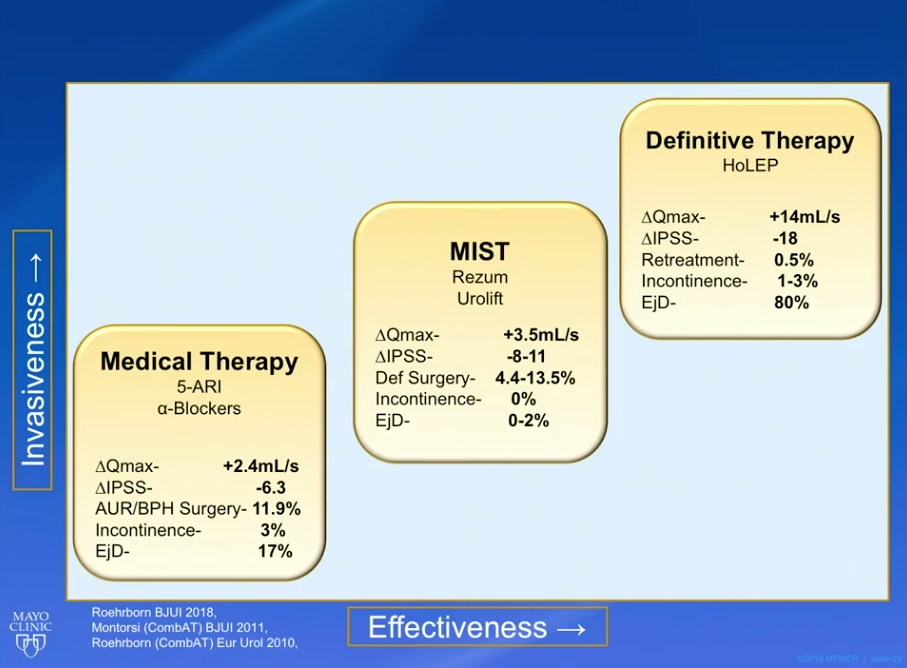 treating-bph-comparing-holep-rezum-and-urolift