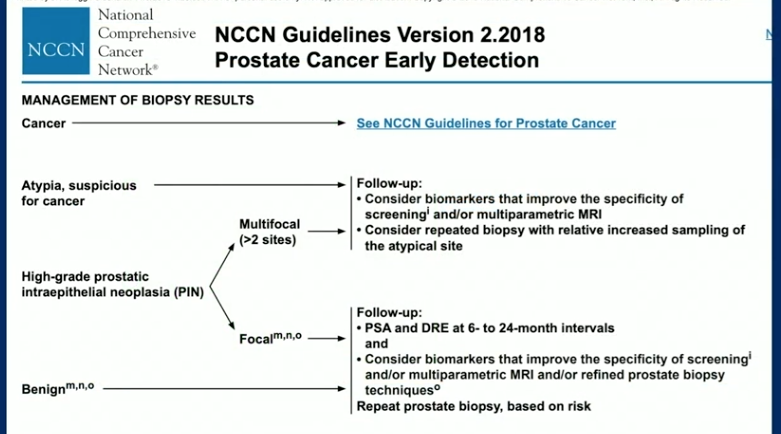 60. Cancerul prostatei