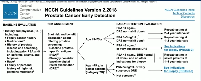 Prostate Cancer Treatment Algorithm