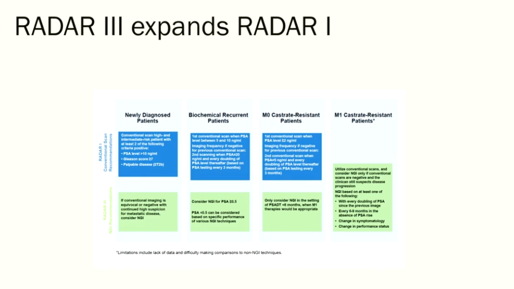 Summarizing the RADAR Guidelines E. David Crawford, MD