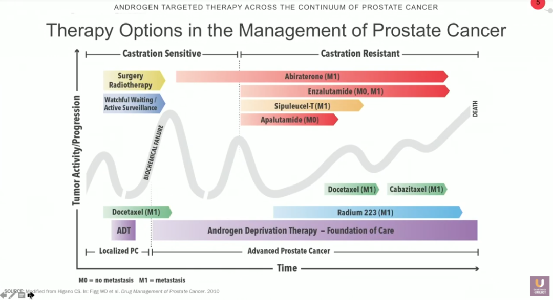 Androgen Targeted Therapy Across The Continuum Of Prostate Cancer 1431