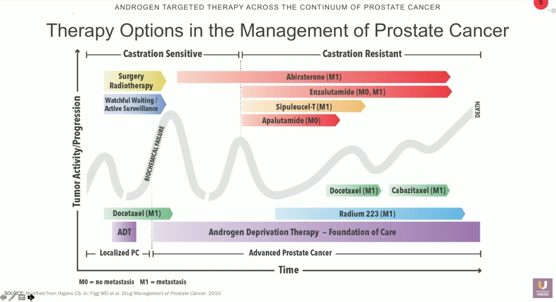 treating prostate cancer with testosterone lábízület betegség osteoarthrosis kezelés