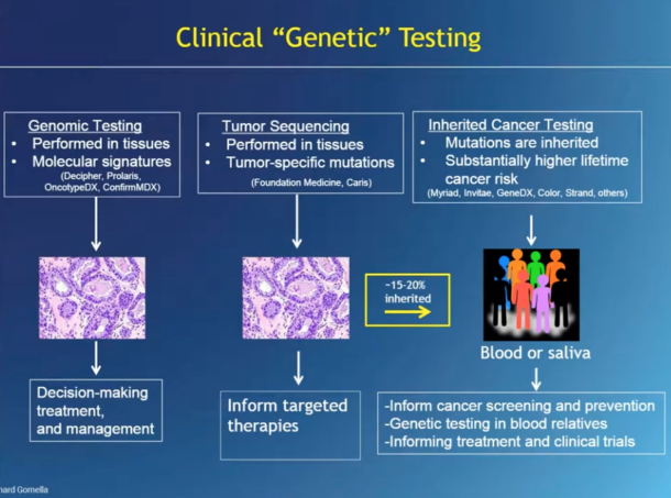 genetics-in-prostate-cancer-identification-of-inherited-pca-risk