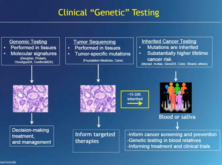 how does genetic testing work for cancer