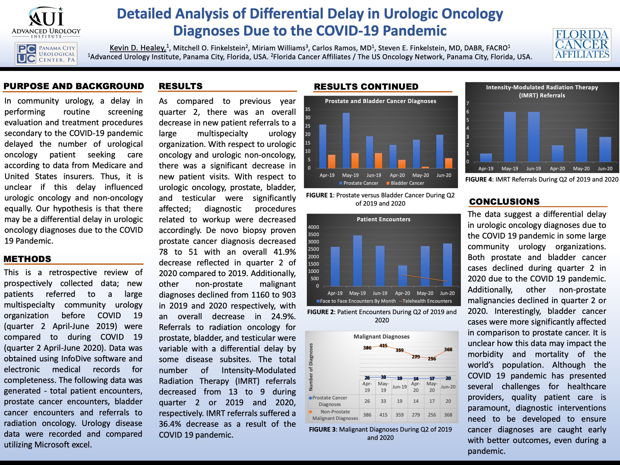 IPCU 2021 Poster 15 - Grand Rounds In Urology